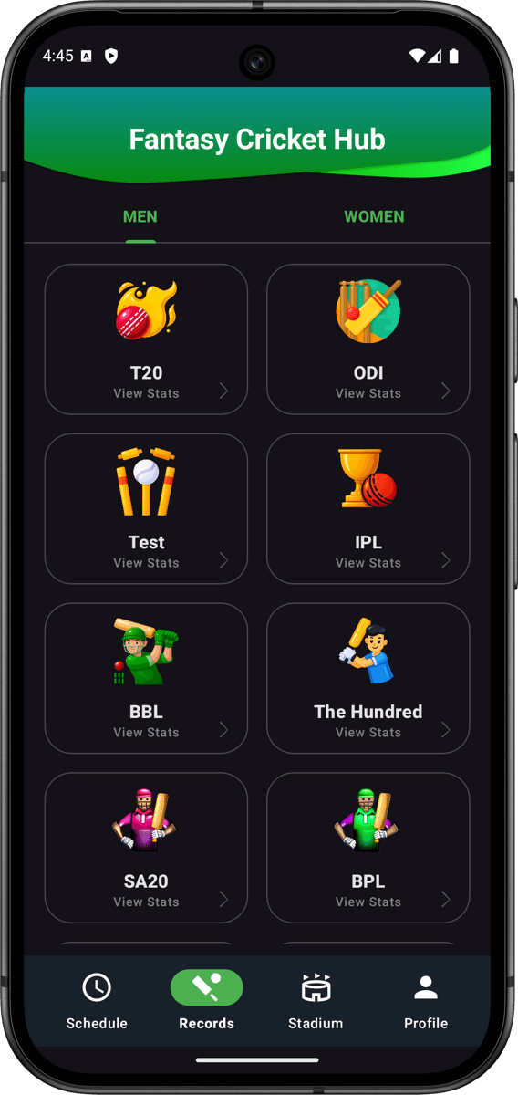 FCH — Fantasy Cricket Hub